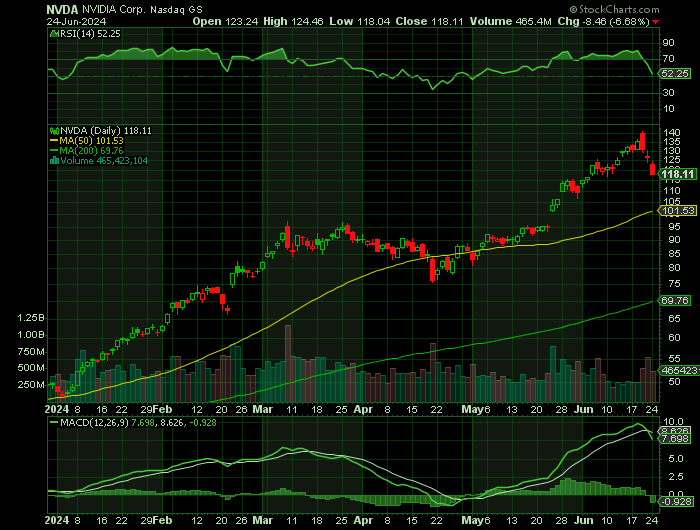 062424-NVDA-CHART.png