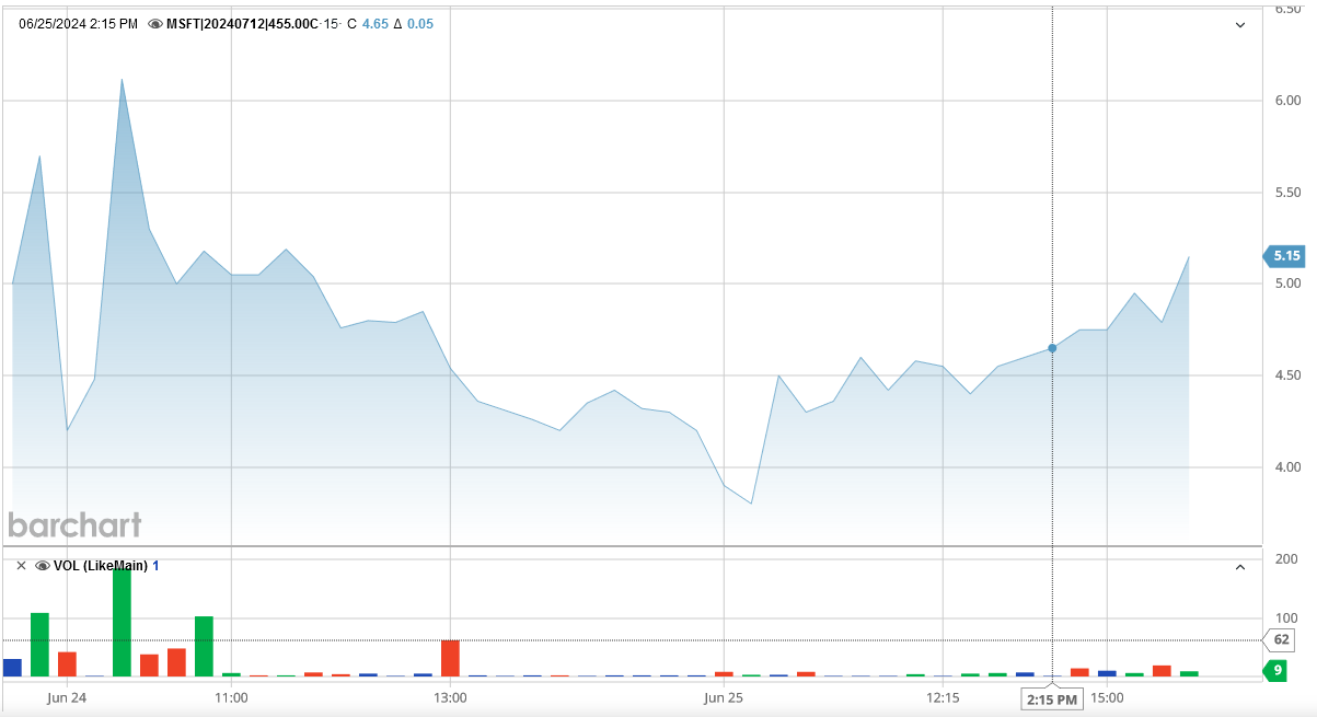 062524-MSFT-455CALLS.PNG