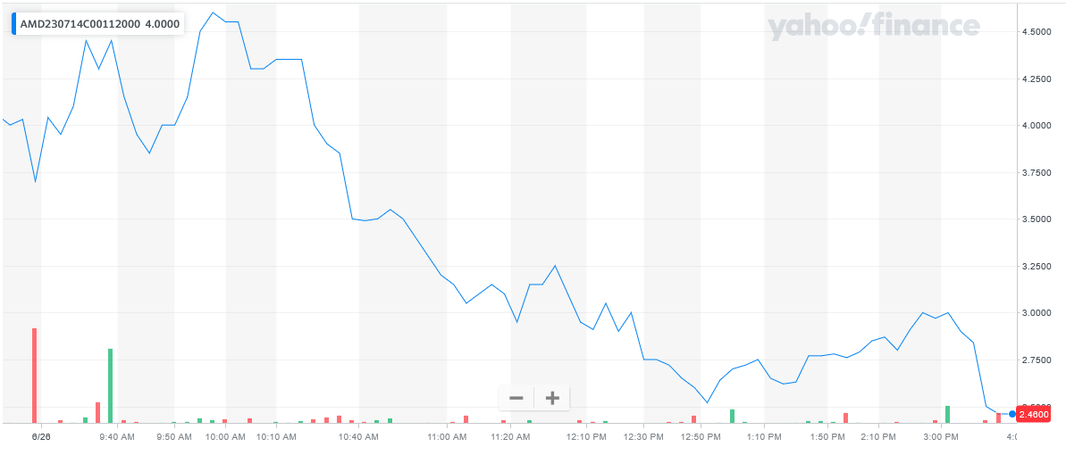 062623-AMD-112CALLS.png 062623-AMD-112CALLS.png