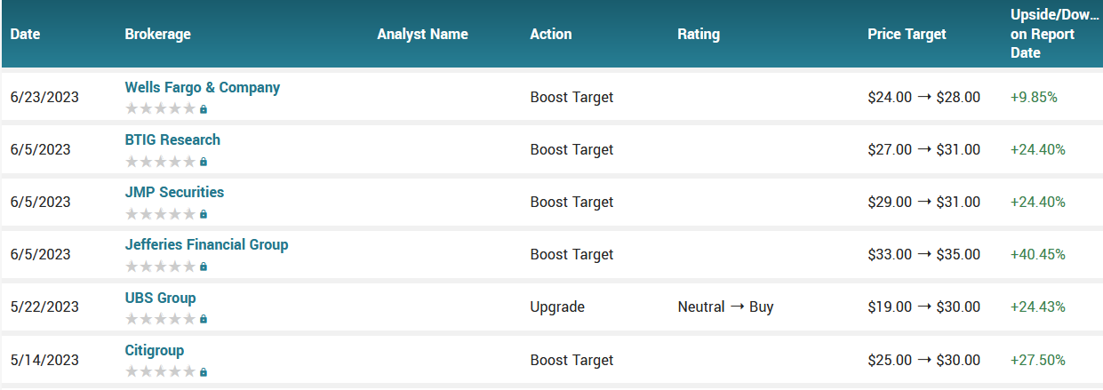 062623-DKNG-ANALYSTS.png 062623-DKNG-ANALYSTS.png