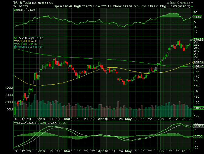 070323-TSLA-CHART-1.png