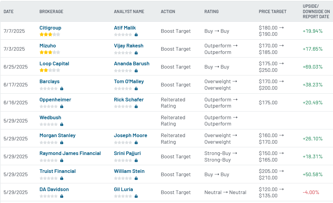 070825-NVDA-ANALYSTS.PNG 070825-NVDA-ANALYSTS.PNG