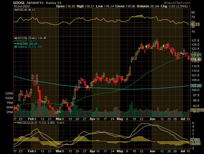071023-GOOGL-CHART.png