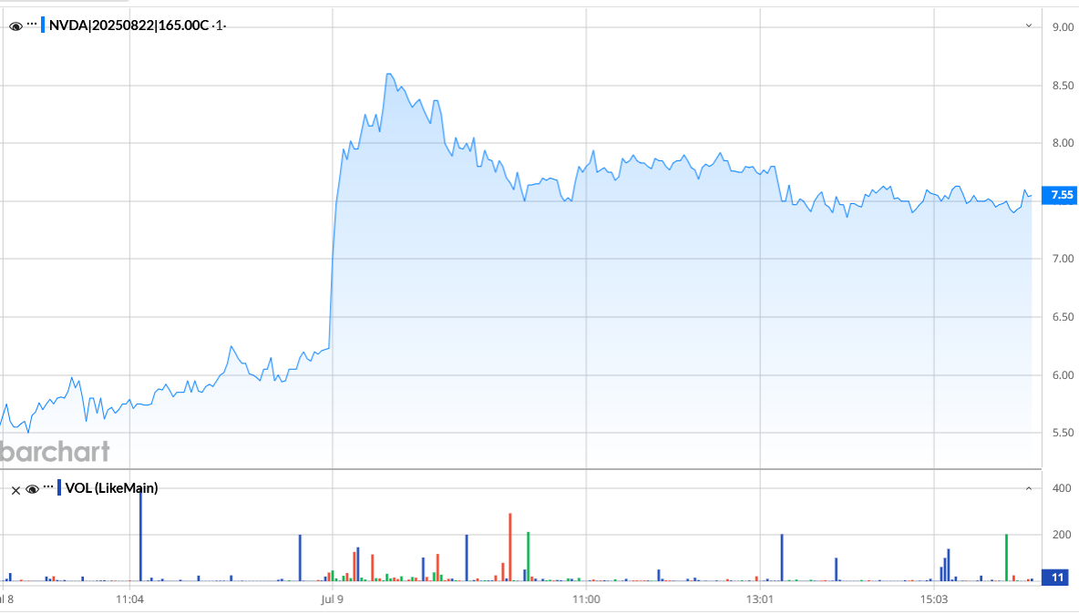 071025-NVDA-165CALLS.PNG 071025-NVDA-165CALLS.PNG