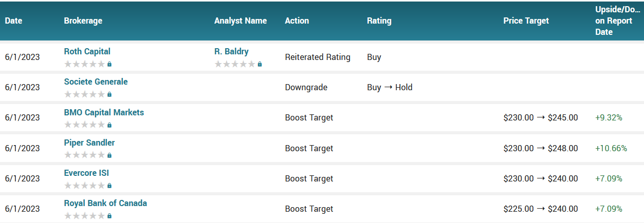 071123-CRM-ANALYSTS.png 071123-CRM-ANALYSTS.png