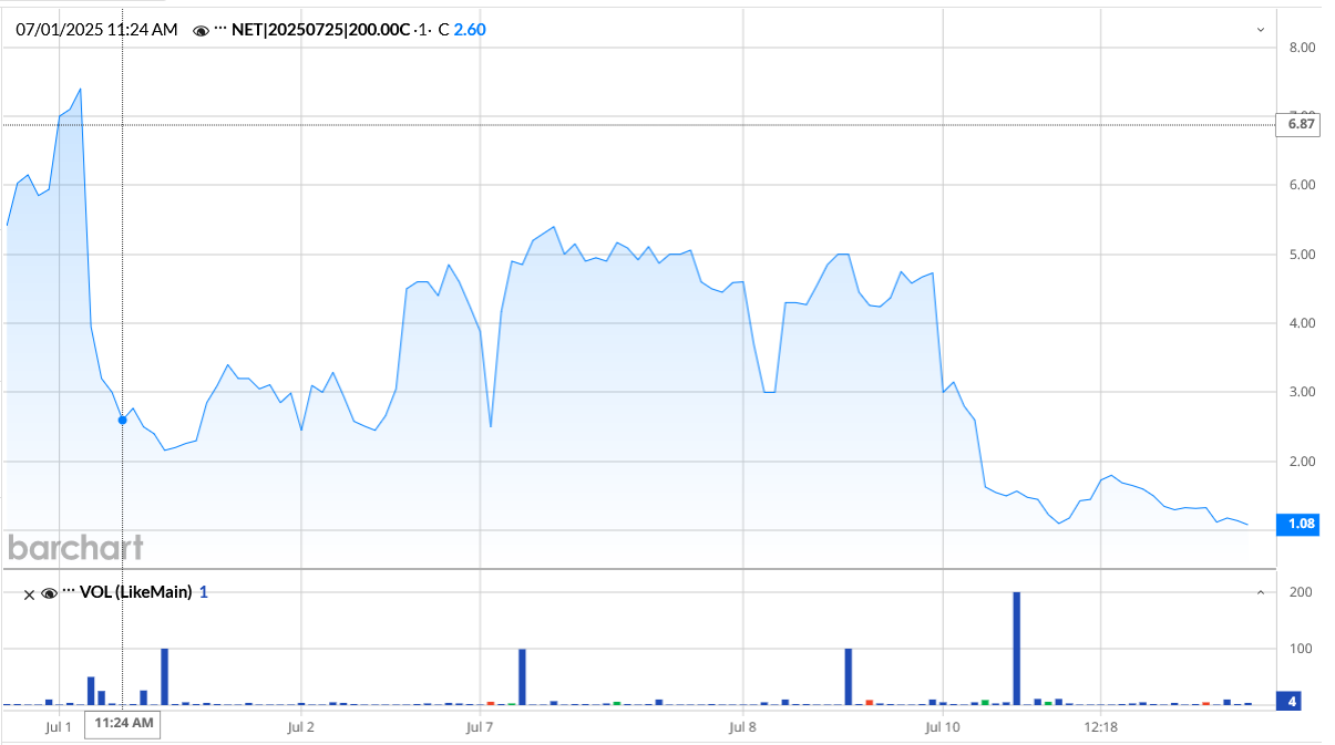 071125-NET-200CALLS.PNG 071125-NET-200CALLS.PNG