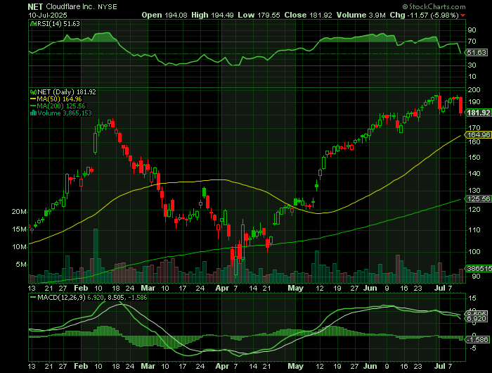 071125-NET-CHART.png 071125-NET-CHART.png
