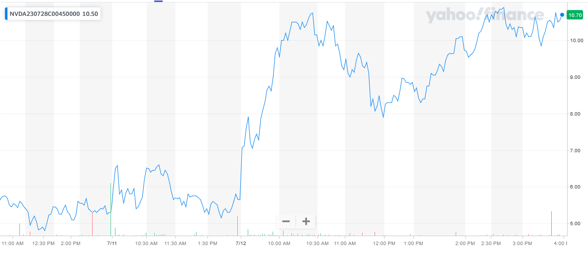 071223-NVDA-450CALL.png 071223-NVDA-450CALL.png