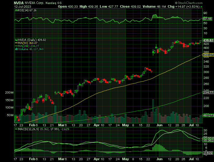 071223-NVDA-ANALYSTS.png 071223-NVDA-ANALYSTS.png