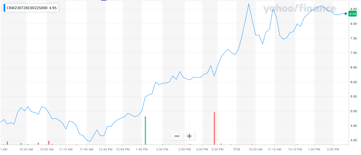 071323-CRM-225CALL.png 071323-CRM-225CALL.png