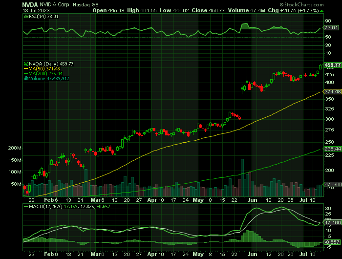 071323-NVDA-ANALYSTS.png 071323-NVDA-ANALYSTS.png