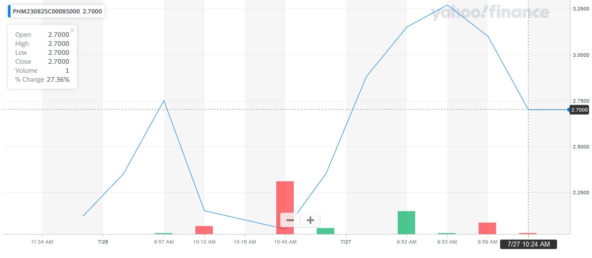 072723-PHM-85CALLS.JPG 072723-PHM-85CALLS.JPG