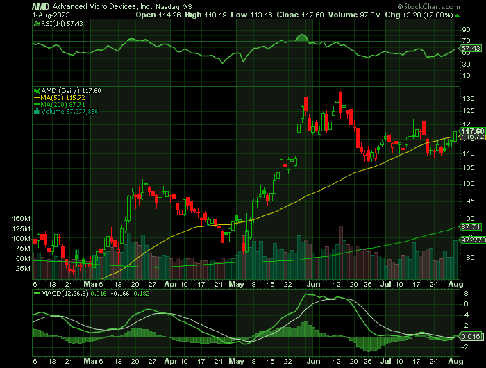 080123-AMD-CHART.png