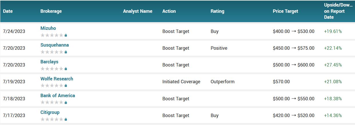 080323-NVDA-ANALYSTS.JPG 080323-NVDA-ANALYSTS.JPG