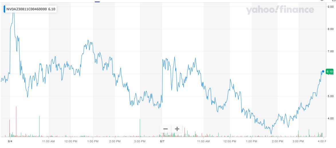 080423-NVDA-460CALLS.JPG 080423-NVDA-460CALLS.JPG