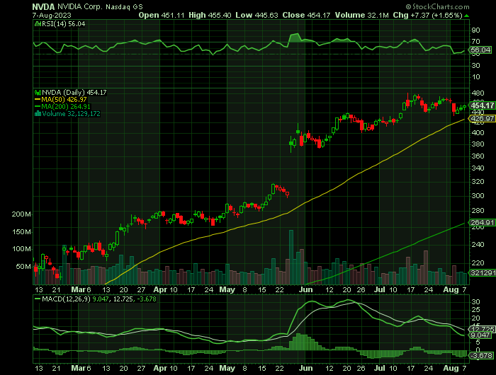 080723-NVDA-CHART.png