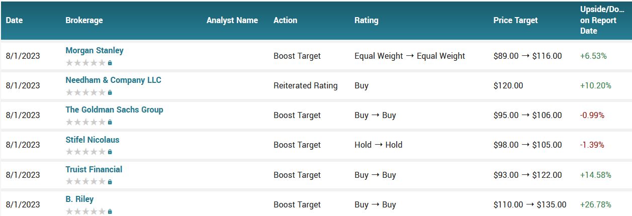 082123-ON-ANALYSTS.JPG 082123-ON-ANALYSTS.JPG