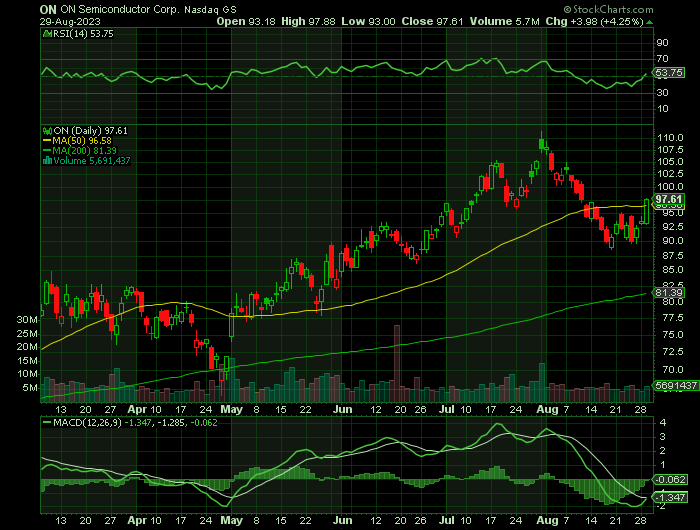 082923-ON-CHART.png 082923-ON-CHART.png