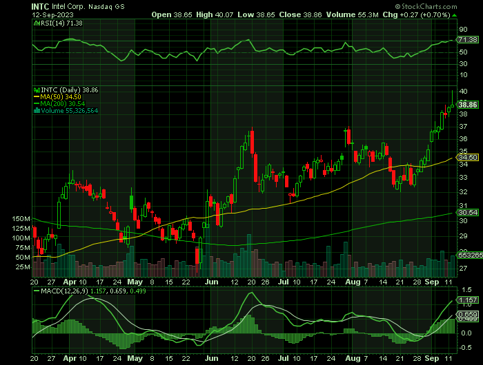 091223-INTC-CHART.png 091223-INTC-CHART.png