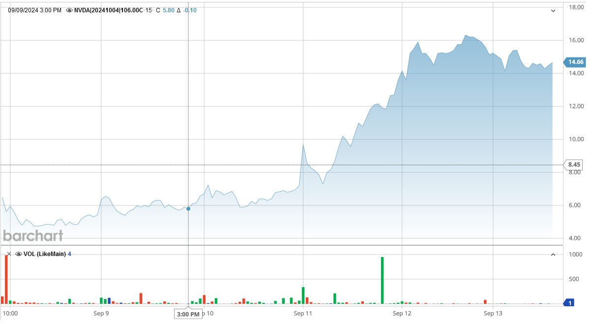 091224-NVDA-106CALLS.PNG 091224-NVDA-106CALLS.PNG