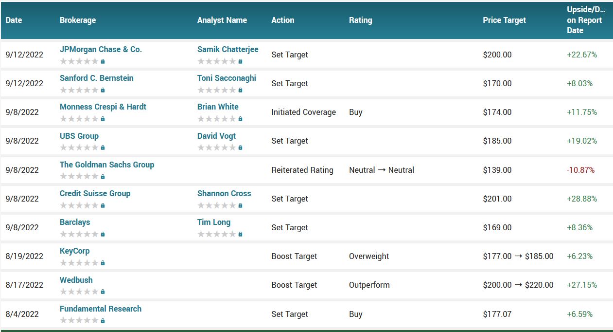 weekly options trade recommendations week beginning sept 12 2022