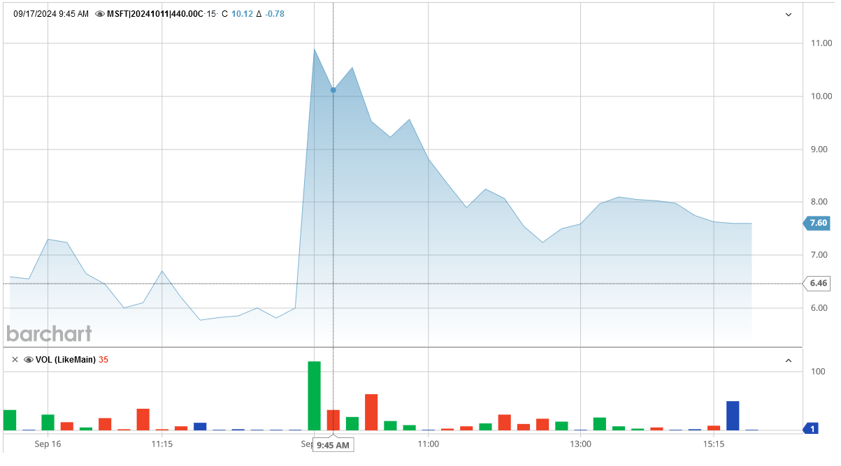 091724-MSFT-440CALLS.PNG