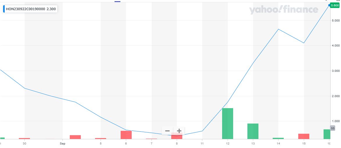 091823-HON-190CALLS.JPG 091823-HON-190CALLS.JPG