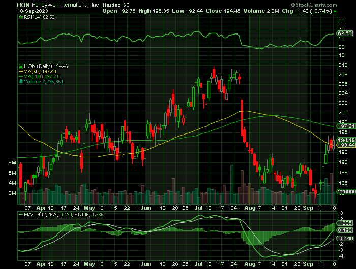 091823-HON-CHART.png 091823-HON-CHART.png