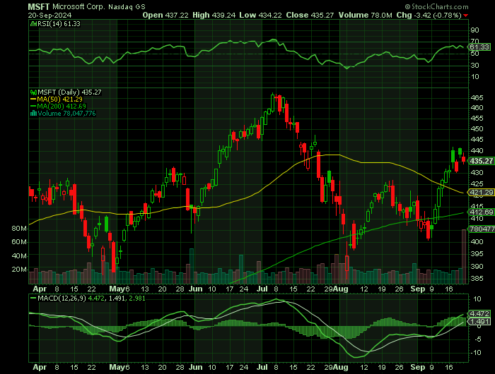 092024-MSFT-CHART.png