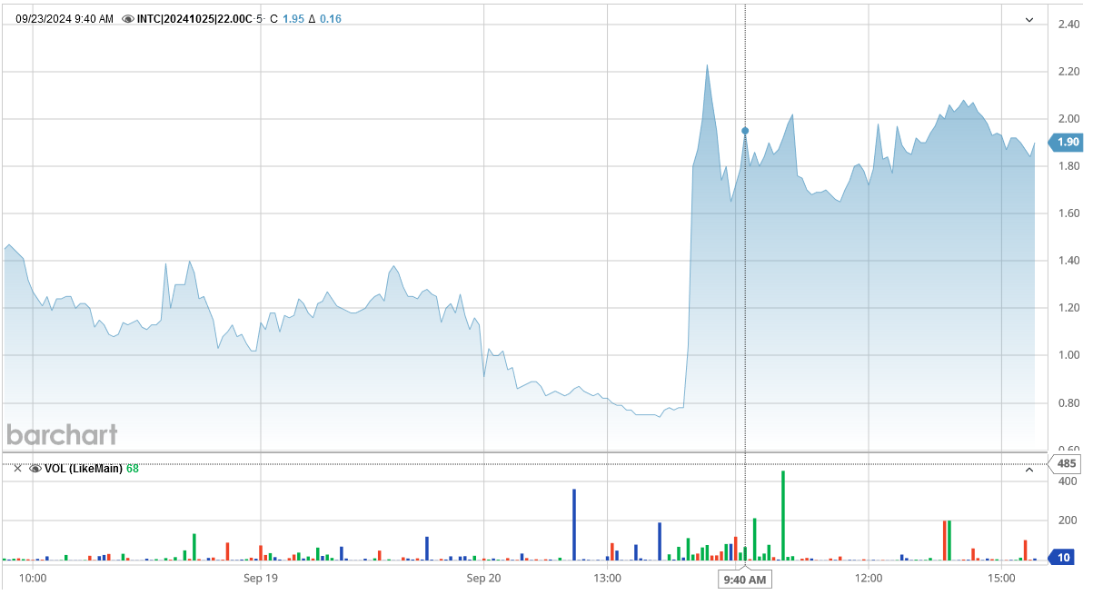 092324-INTC-22CALLS.PNG 092324-INTC-22CALLS.PNG