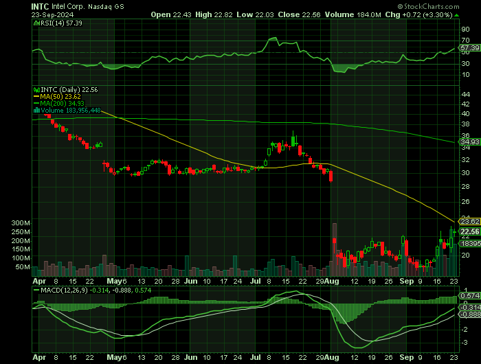 092324-INTC-CHART.png