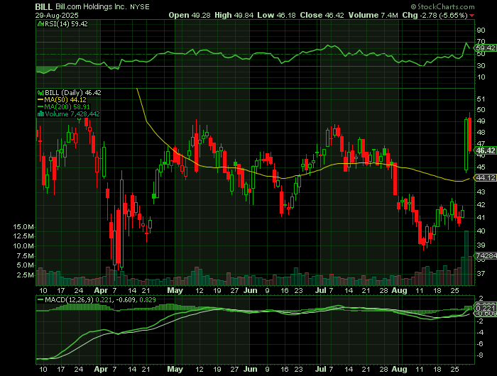 092925-BILL-CHART.png 092925-BILL-CHART.png