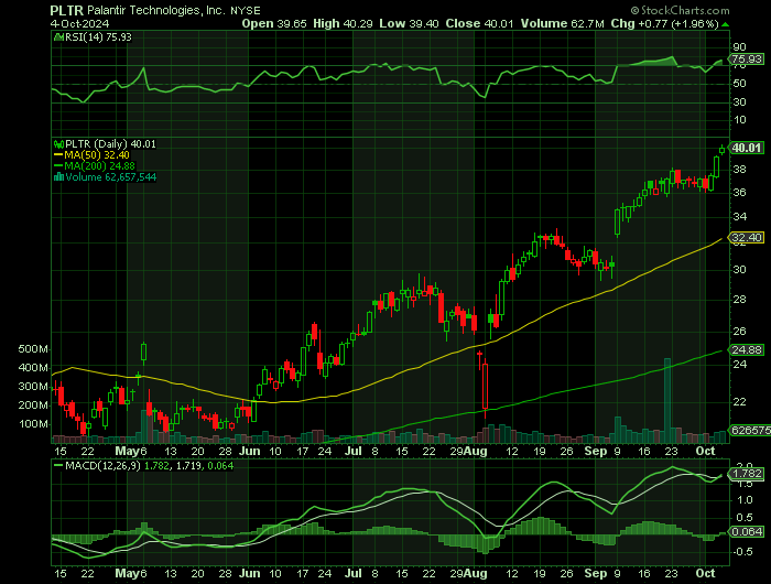 100424-PLTR-CHART.png