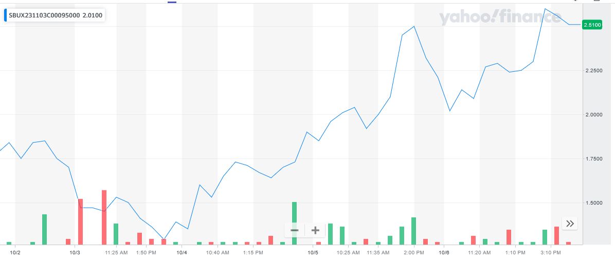 100623-SBUX-95CALLS.JPG 100623-SBUX-95CALLS.JPG