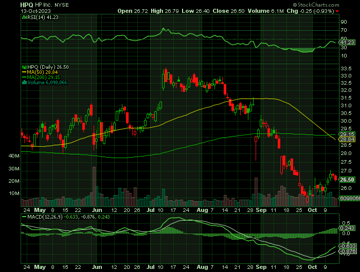 101323-HPQ-CHART.png