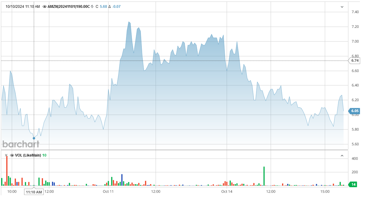 101424-AMZN-190CALLS.PNG 101424-AMZN-190CALLS.PNG