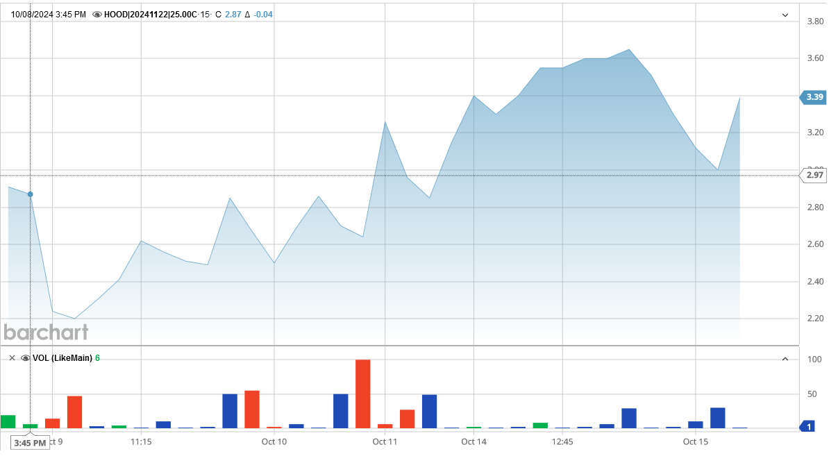 101424-HOOD-25CALLS.PNG 101424-HOOD-25CALLS.PNG