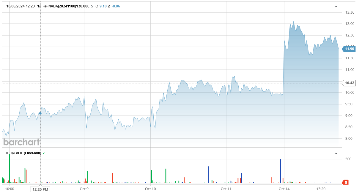101424-NVDA-130CALLS.PNG 101424-NVDA-130CALLS.PNG