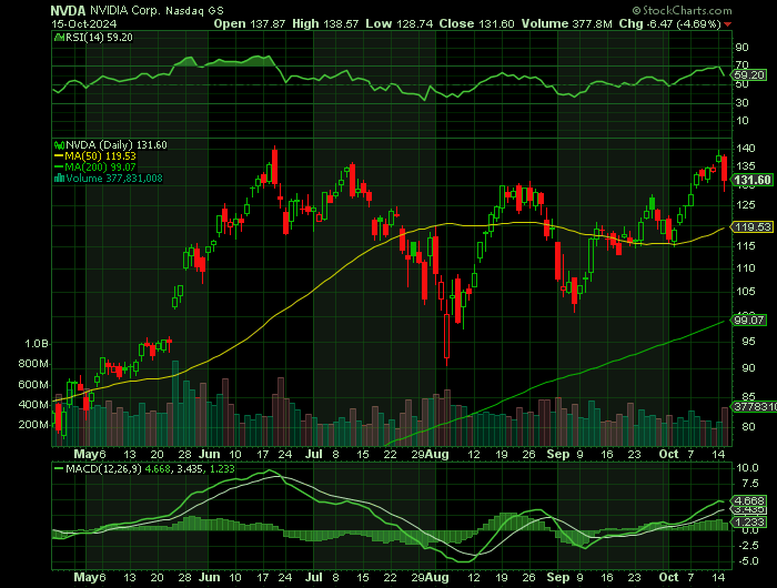101524-NVDA-CHART.png
