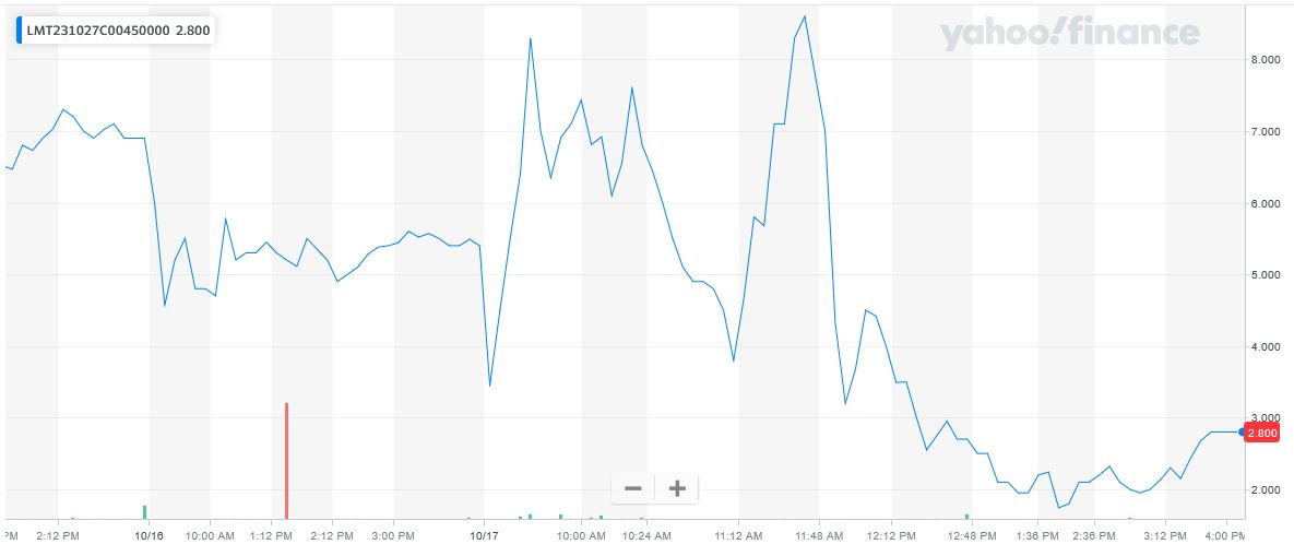 101623-LMT-450Call.JPG 101623-LMT-450Call.JPG