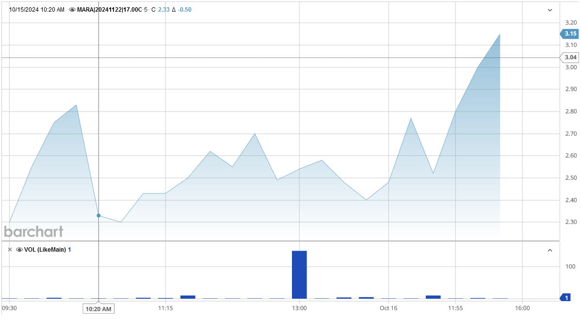 101624-MARA-17CALLS.PNG 101624-MARA-17CALLS.PNG