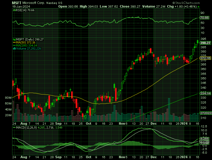 101624-MSFT-CHART.png