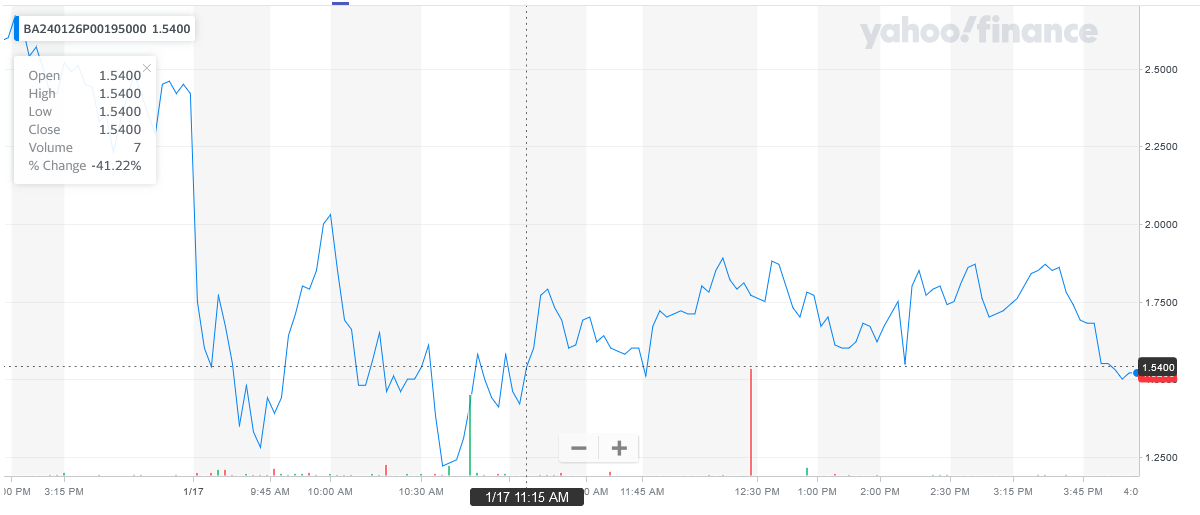 101724-BA-195PUTS.PNG 101724-BA-195PUTS.PNG