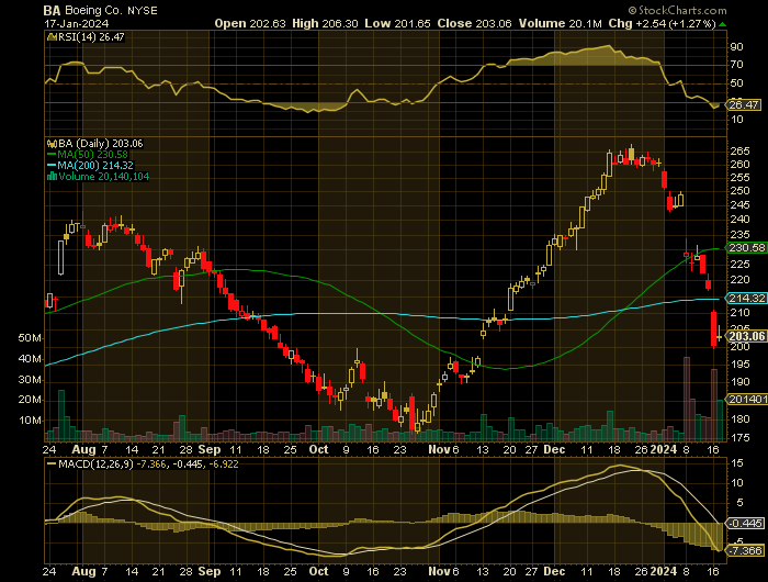 101724-BA-CHART.png 101724-BA-CHART.png