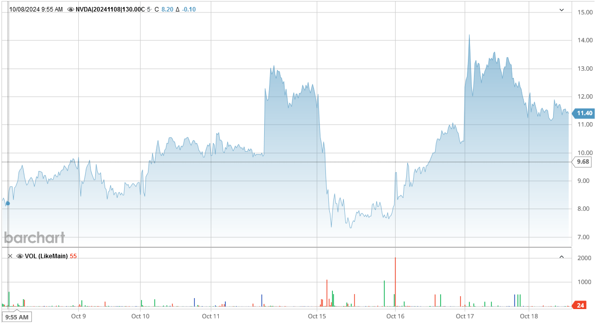 101724-NVDA-130CALLS.PNG 101724-NVDA-130CALLS.PNG