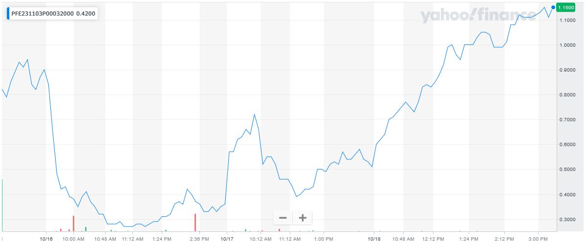 101823-PFE-32PUT.JPG 101823-PFE-32PUT.JPG