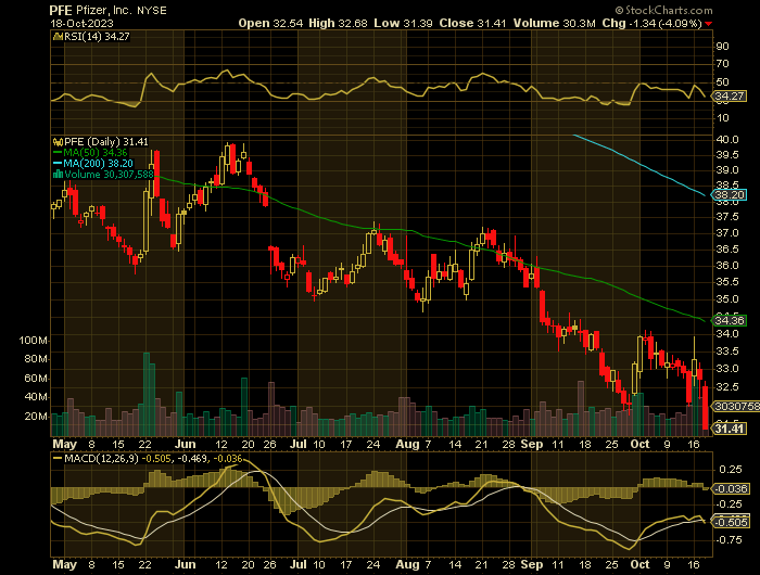 101823-PFE-CHART.png 101823-PFE-CHART.png