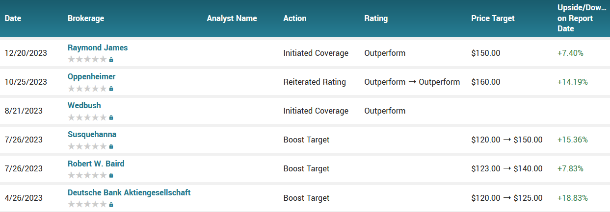 101824-GOOGL-ANALYSTS.PNG 101824-GOOGL-ANALYSTS.PNG