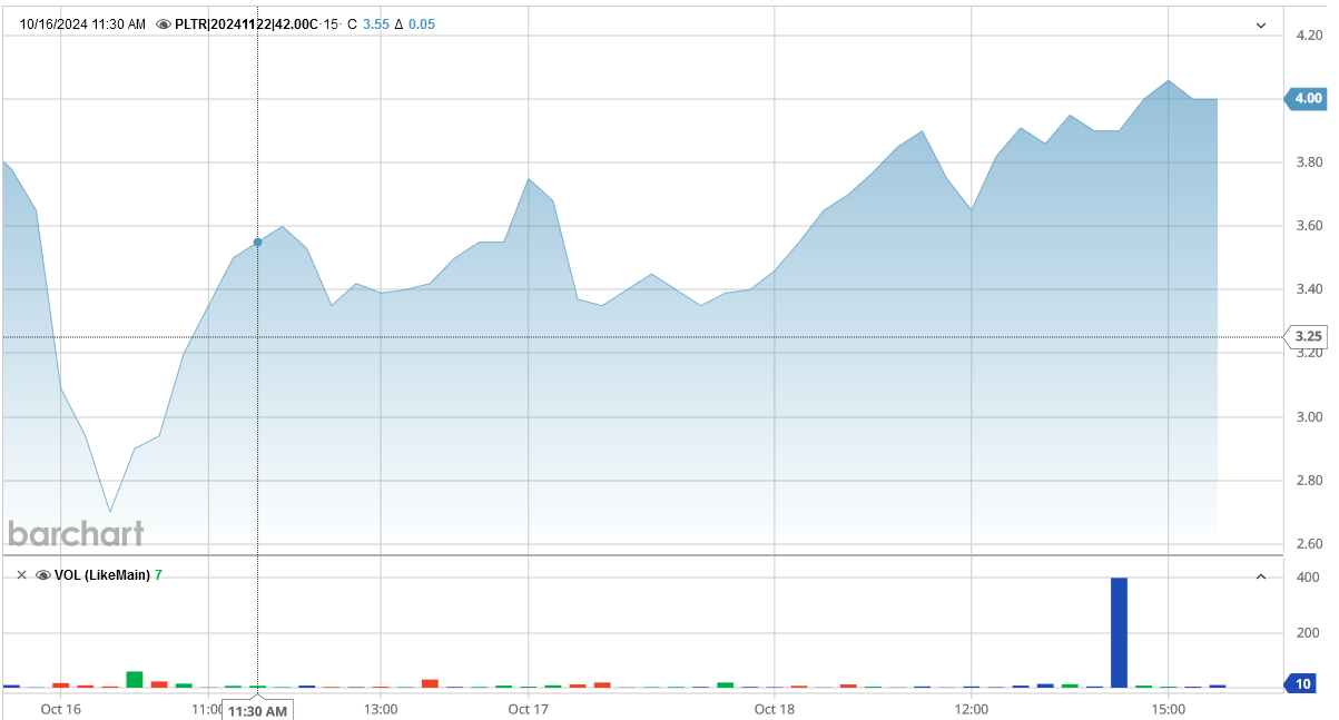 101824-PLTR-42CALLS.PNG 101824-PLTR-42CALLS.PNG