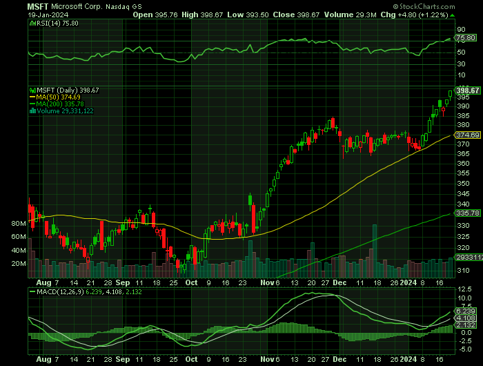 101924-MSFT-CHART.png
